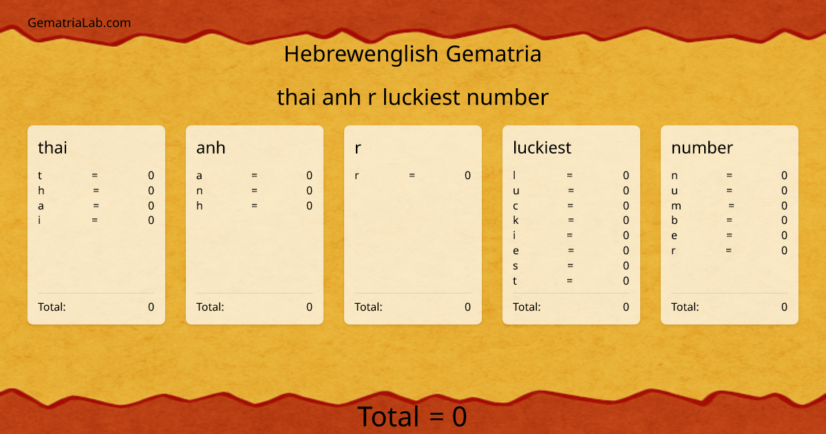 thai anh r luckiest number in hebrewenglish Gematria
